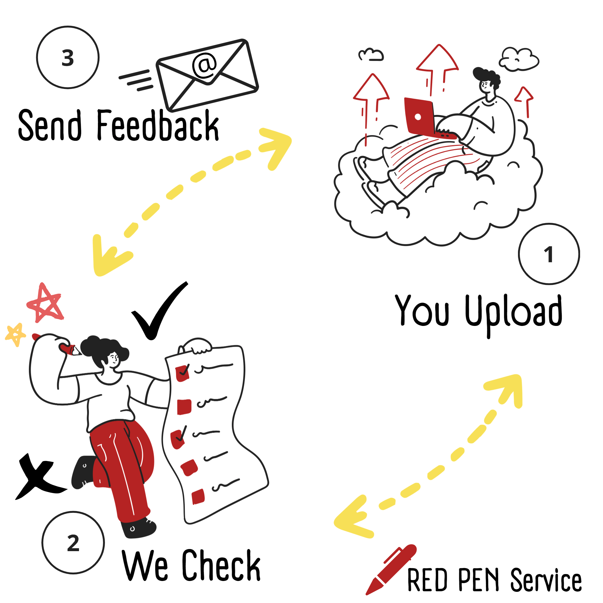 red pen service -feedback
